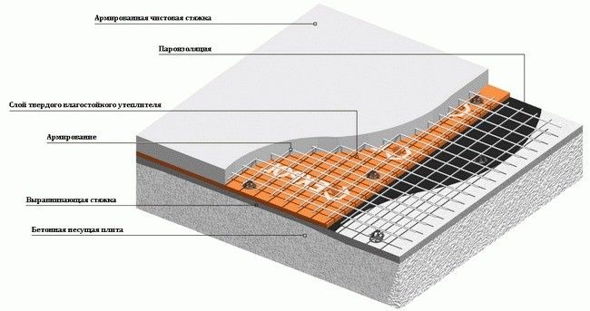 Утепление чердачного перекрытия