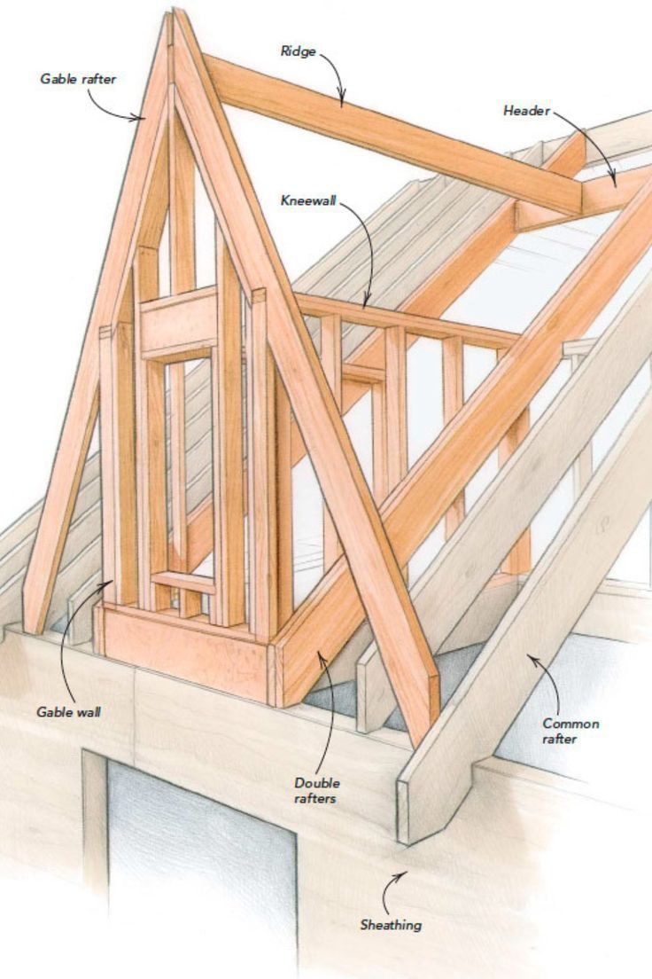 Схема слухового окна