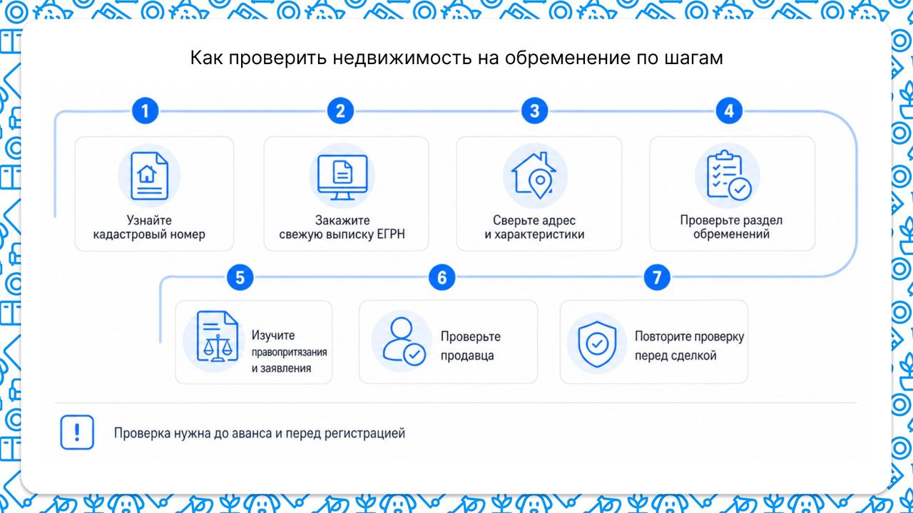 Как проверить недвижимость на обременение по шагам