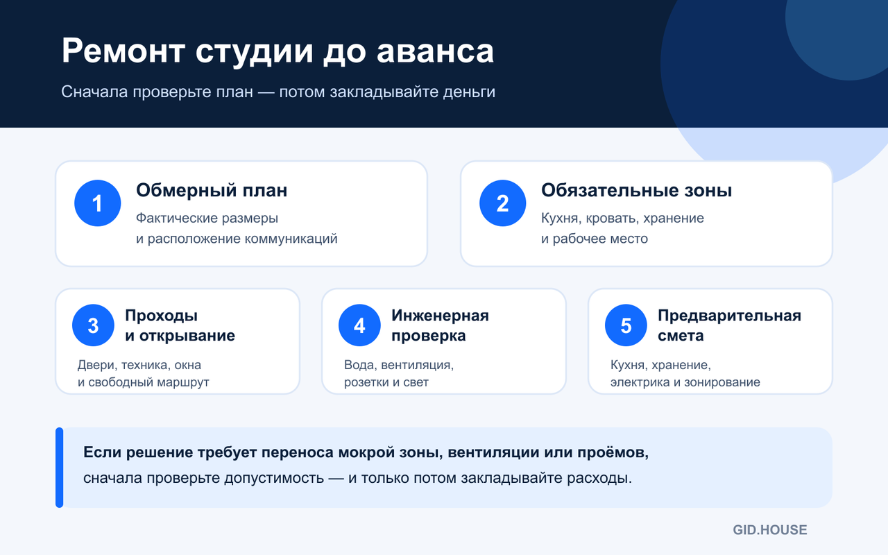 Пять шагов подготовки ремонта студии до аванса: обмеры, зоны, проходы, инженерная проверка и смета