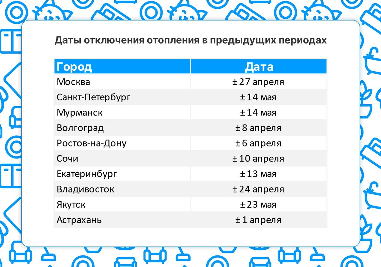 Даты отключения отопления в предыдущих периодах, годах, в прошлом году