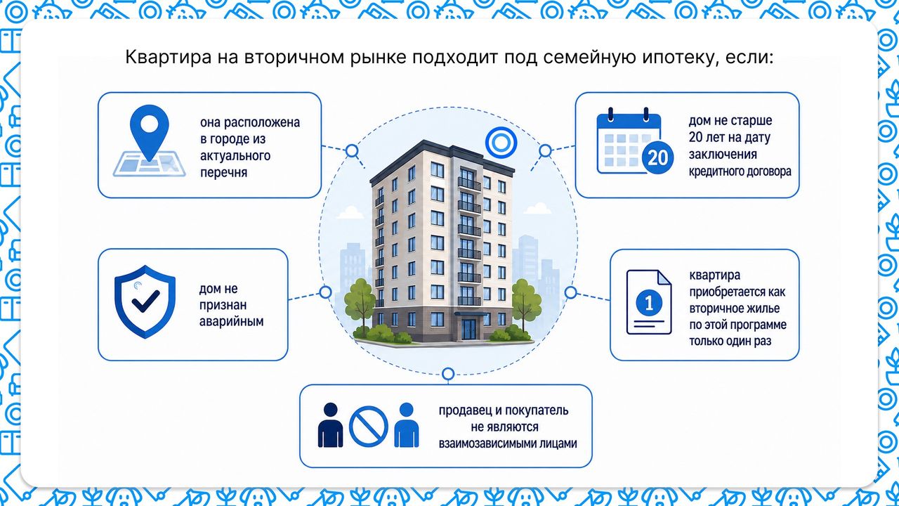 Квартира на вторичном рынке подходит под семейную ипотеку, если