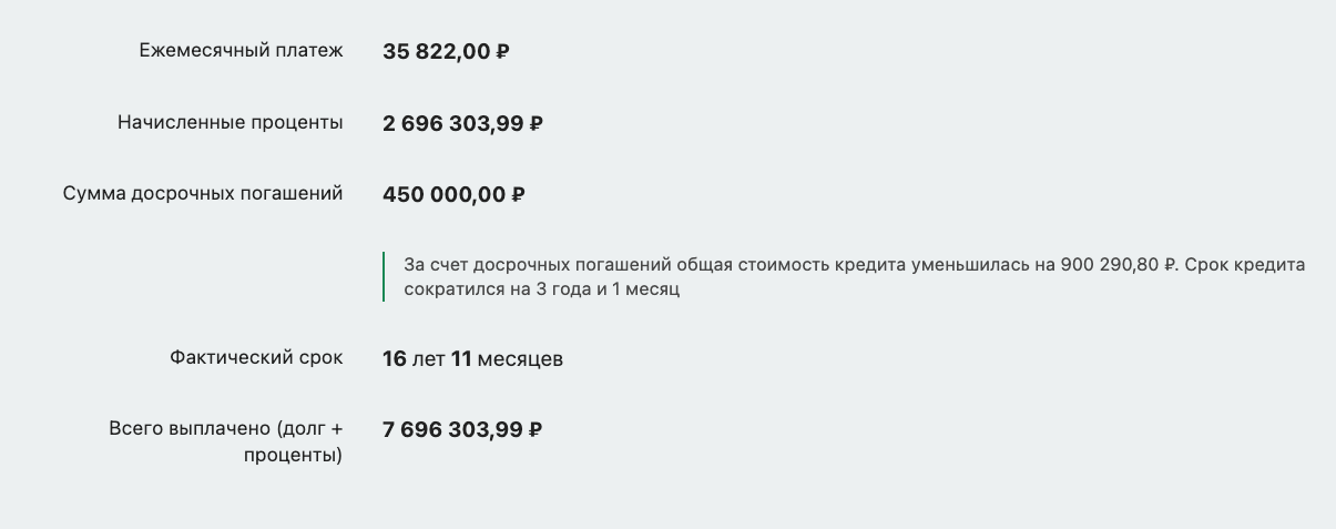 Единоразовое внесение 450 000 рублей для сокращения срока ипотеки