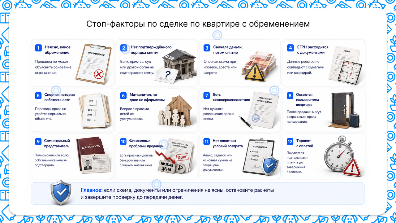Стоп-факторы по сделке по квартире с обременением