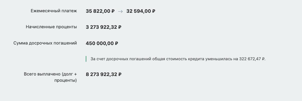 Уменьшение ежемесячного платежа путем досрочного погашения