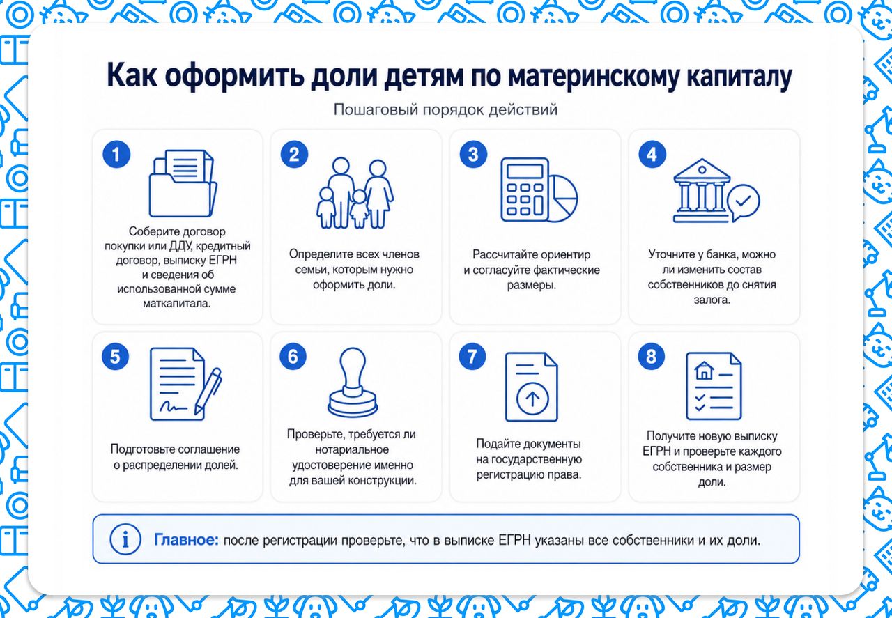 Как оформить доля детям по материнскому капиталу