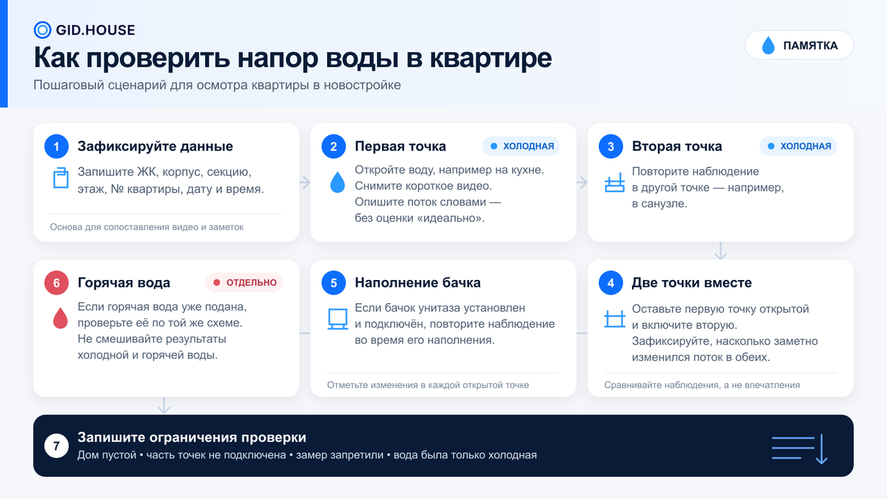 Как проверить напор воды в квартире