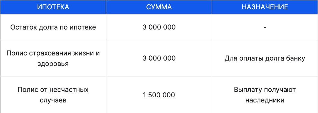 Страховые полисы при ипотеке