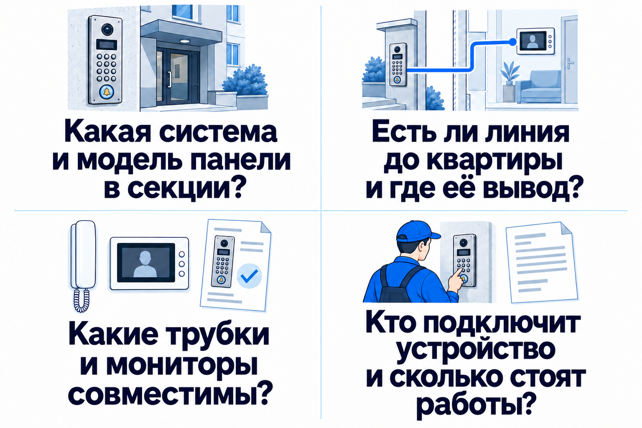Перед подключением домофона уточните систему и модель панели в секции, линию и точку её вывода в квартире, совместимые трубки и мониторы, исполнителя и стоимость работ.