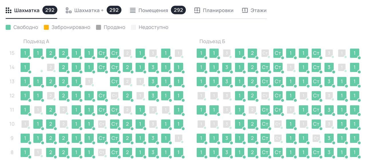 На ранней стадии продаж доступны практически все лоты