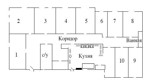 Коммунальные квартиры, пример