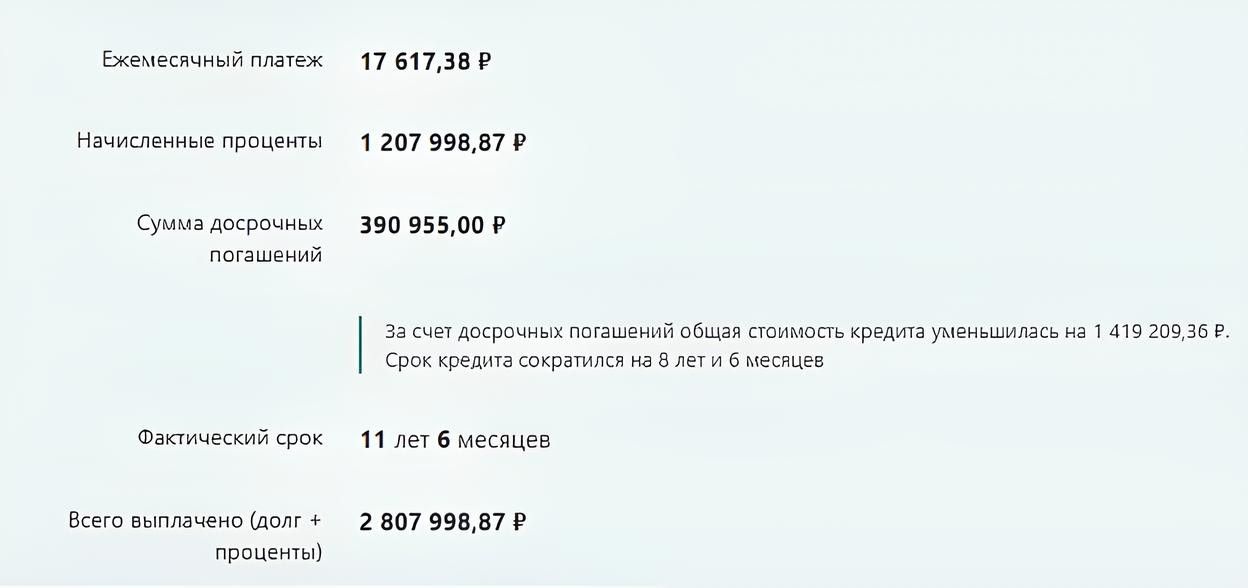 Ипотека выплачена на 8 лет 6 лет раньше