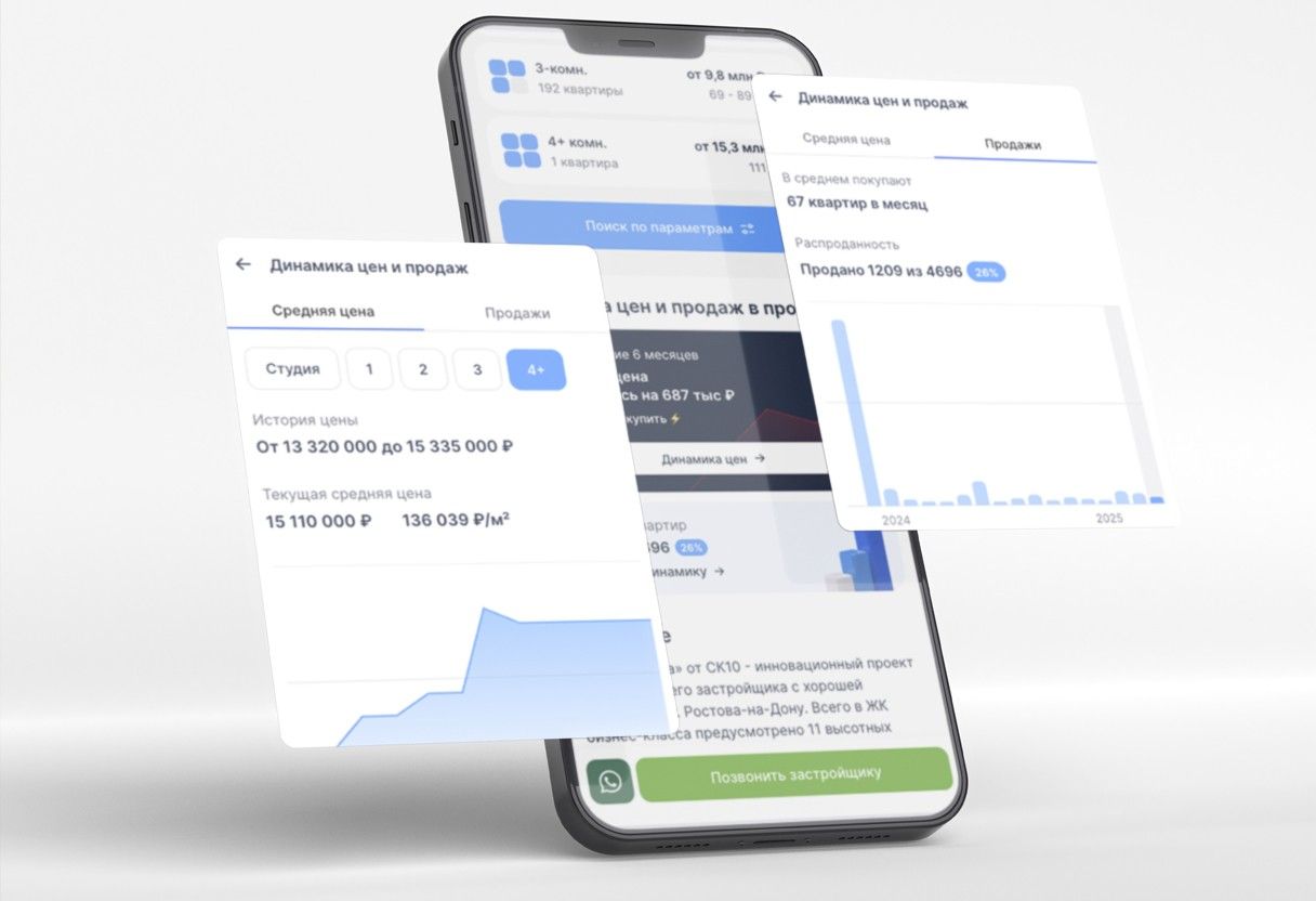 Аналитика продаж квартир на сайте gid.house, аналитика цен