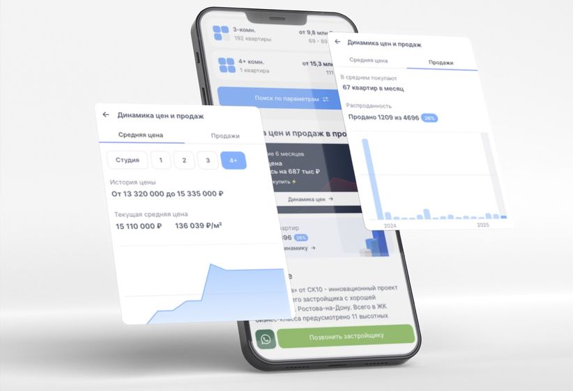Аналитика продаж квартир на сайте gid.house, аналитика цен